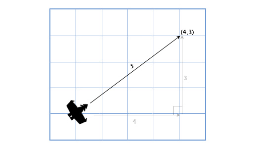 Pythagorean theorem